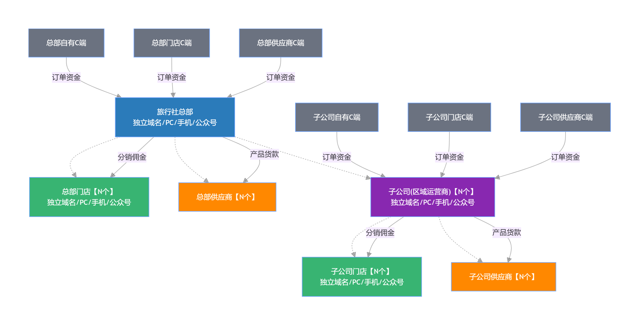 资金流程图2.png 资金流程图2.png